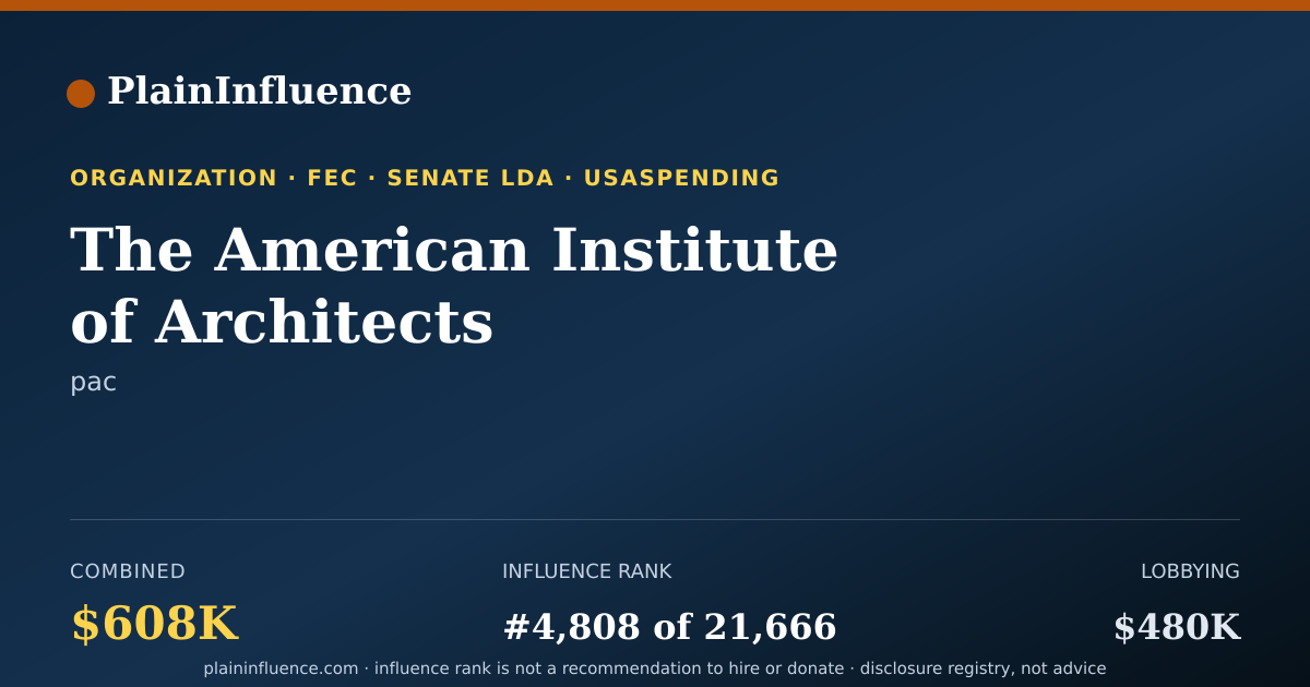 Shareable card for The American Institute of Architects