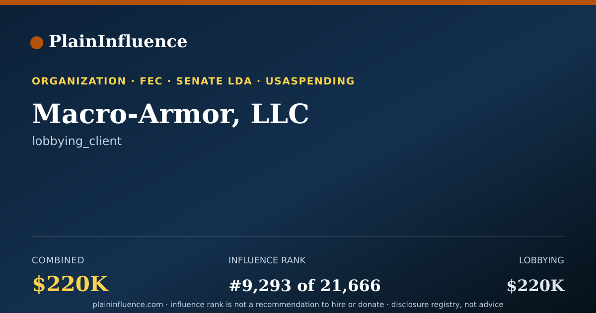 Shareable card for Macro-Armor, LLC