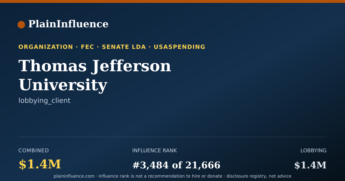 Shareable card for Thomas Jefferson University