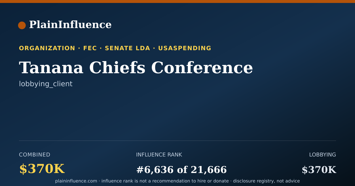 Shareable card for Tanana Chiefs Conference
