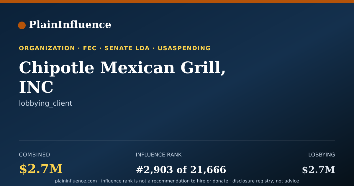 Shareable card for Chipotle Mexican Grill, INC