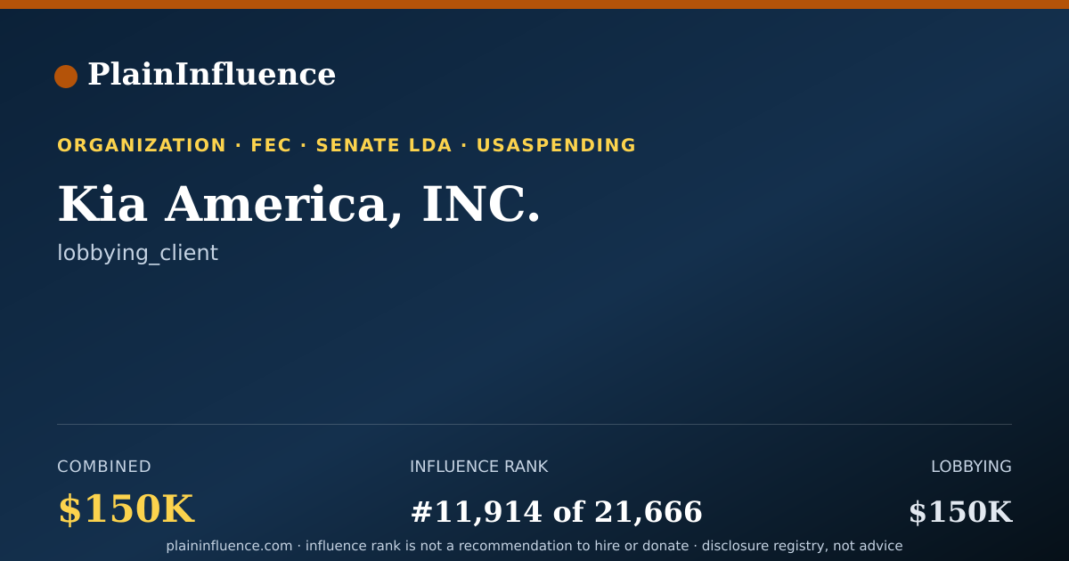 Shareable card for Kia America, INC.