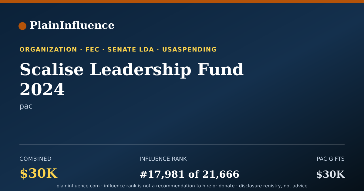 Shareable card for Scalise Leadership Fund 2024