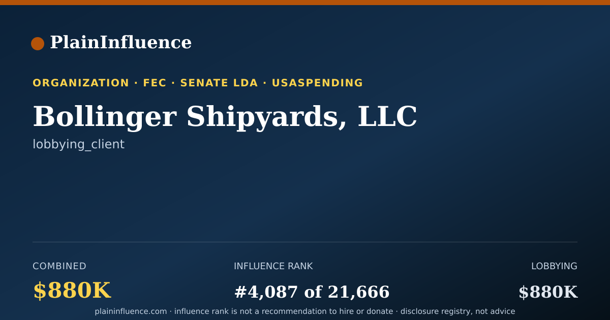 Shareable card for Bollinger Shipyards, LLC