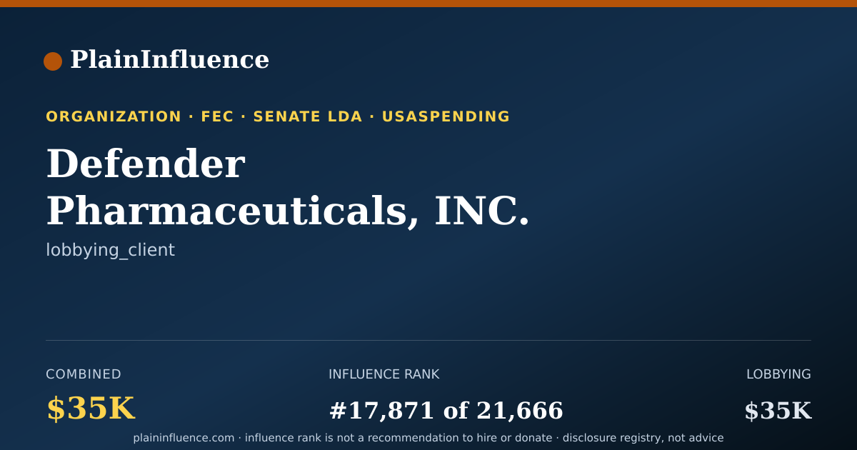 Shareable card for Defender Pharmaceuticals, INC.