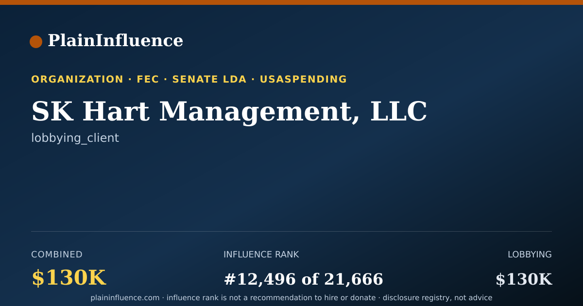 Shareable card for SK Hart Management, LLC