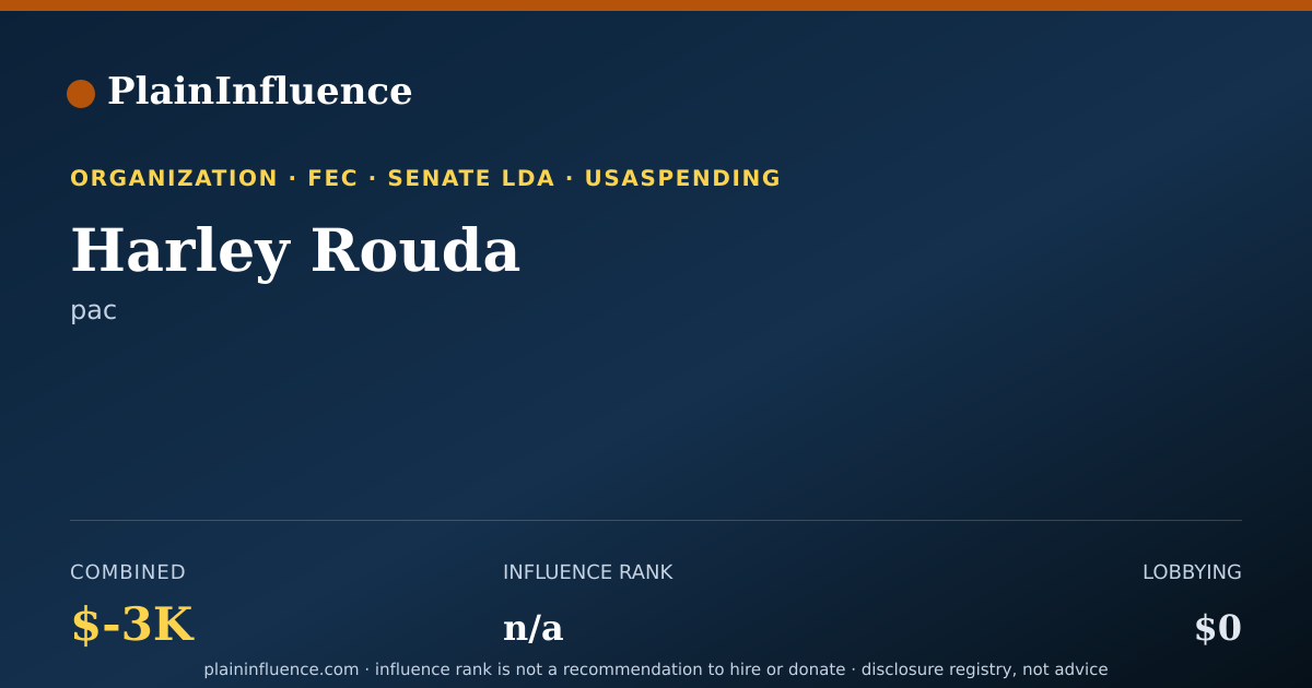 Shareable card for Harley Rouda