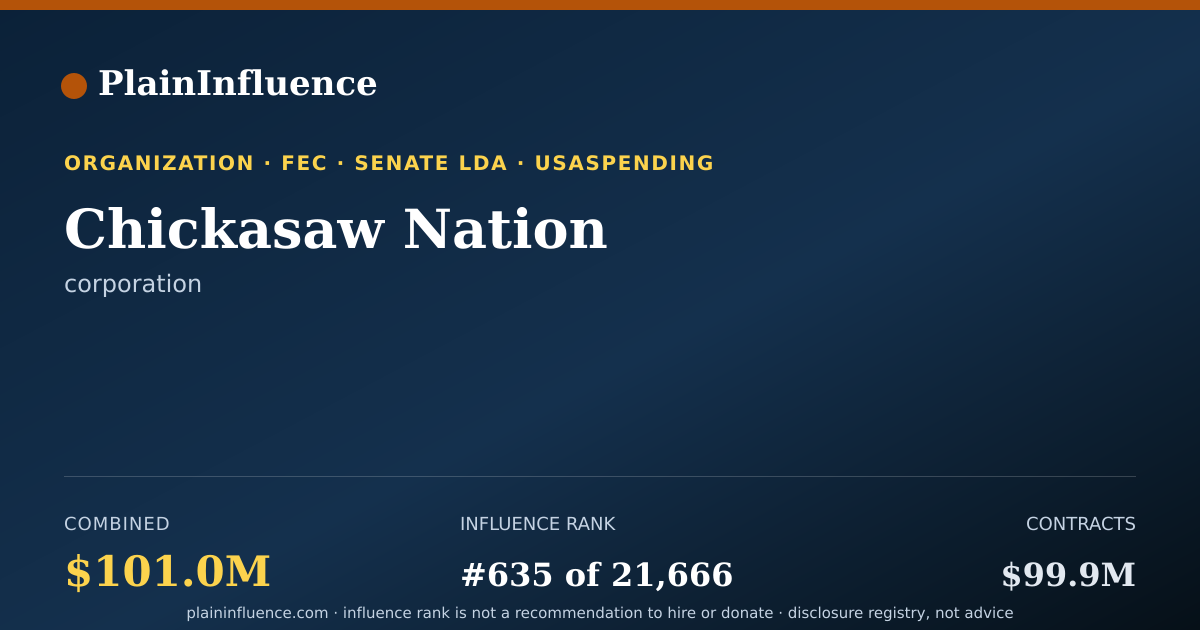 Shareable card for Chickasaw Nation