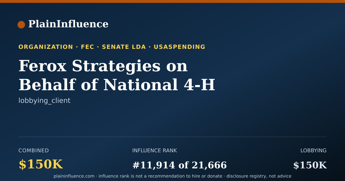 Shareable card for Ferox Strategies on Behalf of National 4-H Council