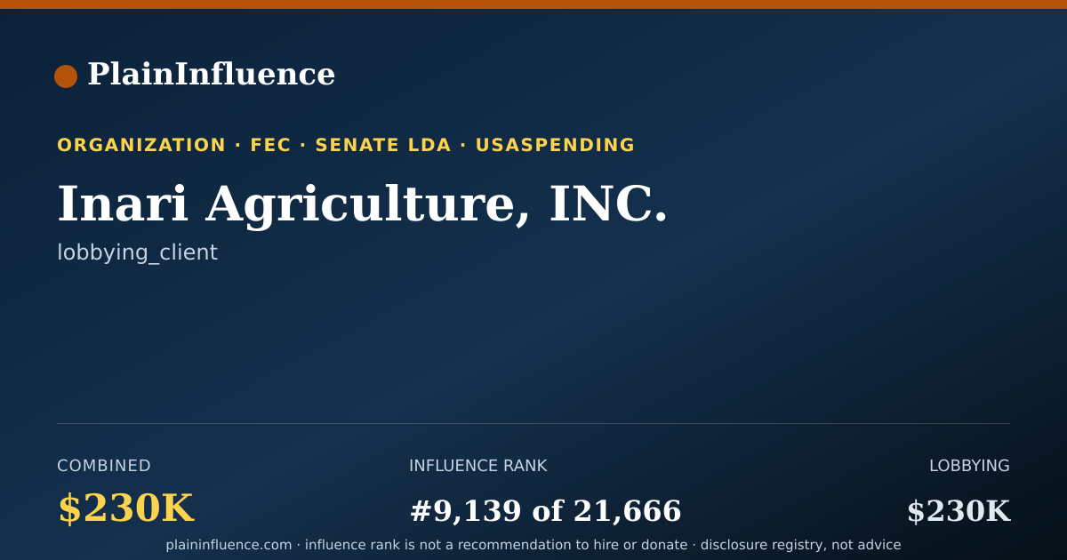 Shareable card for Inari Agriculture, INC.