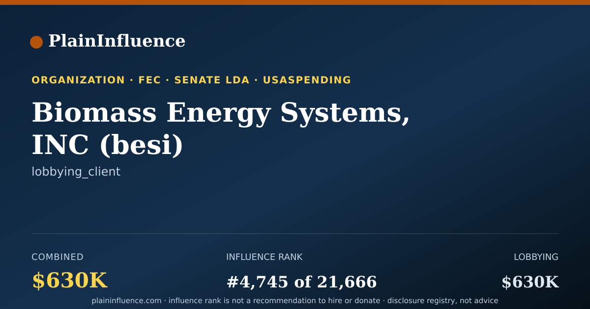 Shareable card for Biomass Energy Systems, INC (besi)
