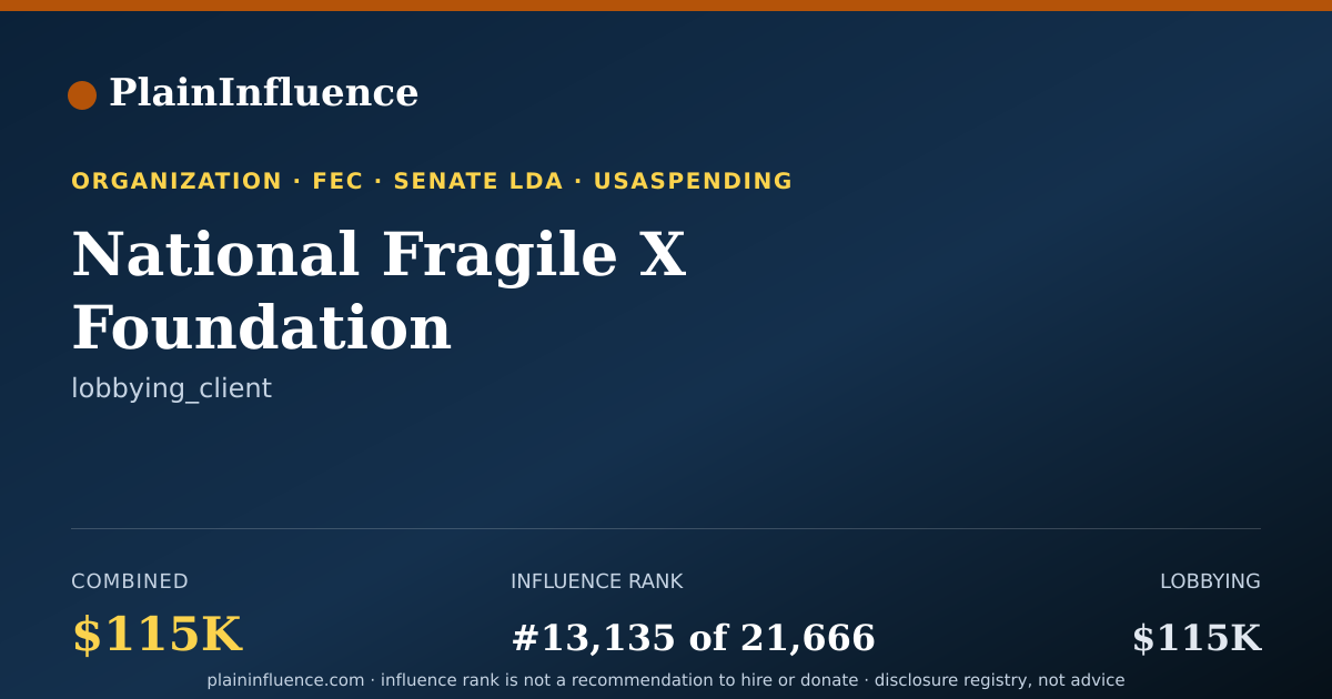 Shareable card for National Fragile X Foundation