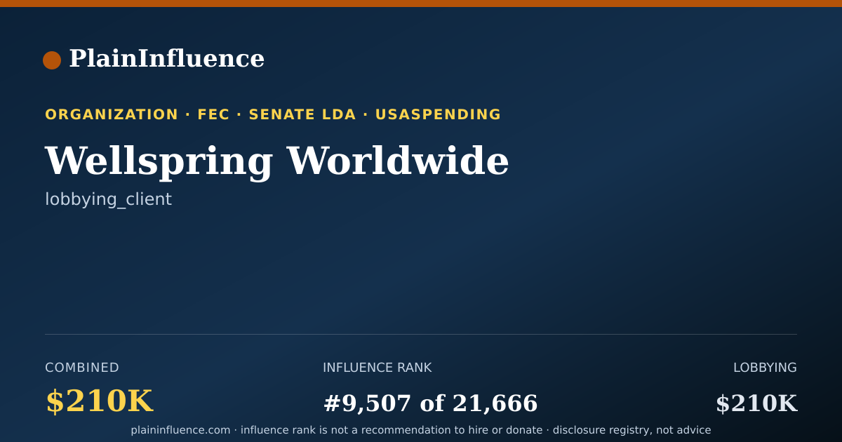 Shareable card for Wellspring Worldwide