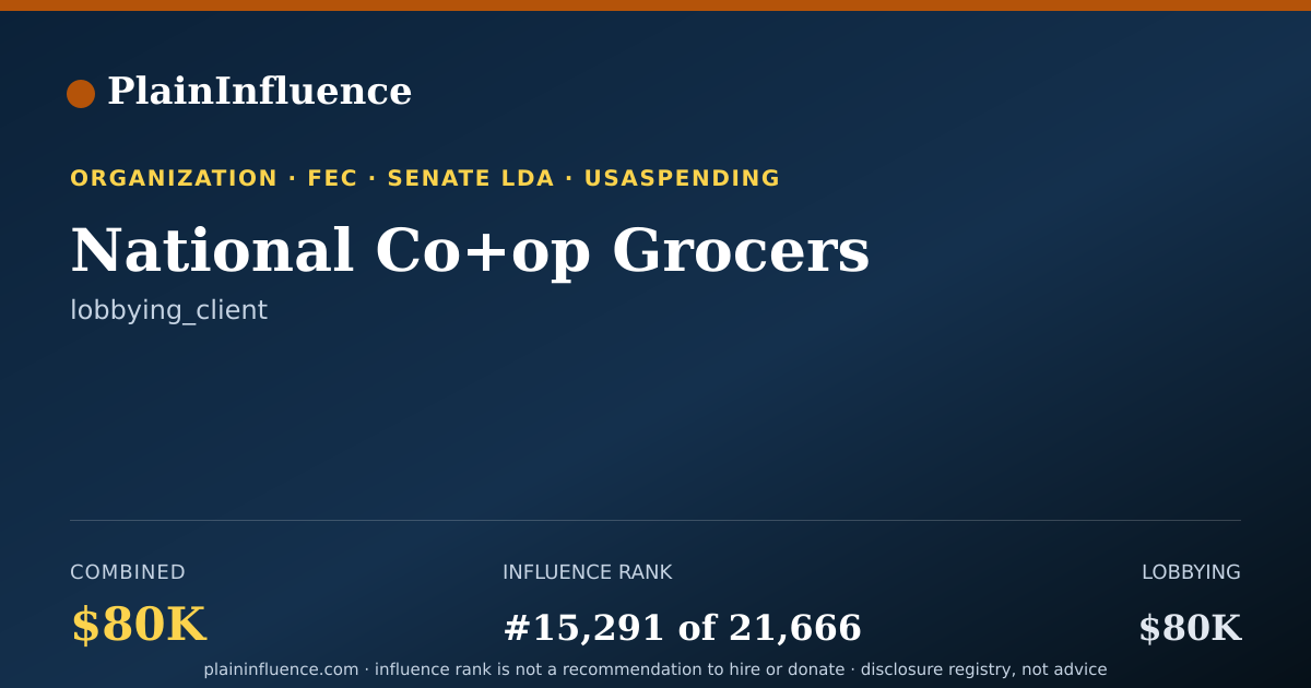 Shareable card for National Co+op Grocers