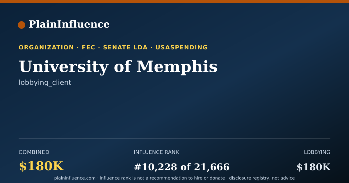 Shareable card for University of Memphis