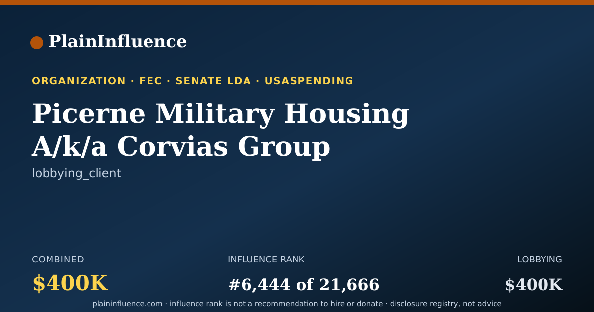Shareable card for Picerne Military Housing A/k/a Corvias Group
