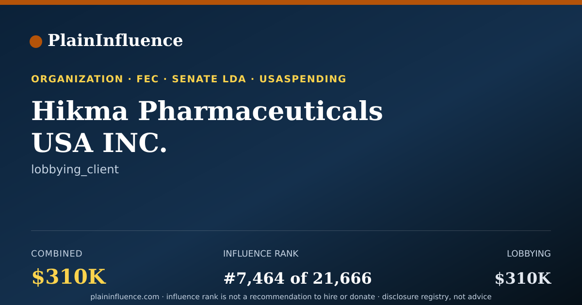 Shareable card for Hikma Pharmaceuticals USA INC.