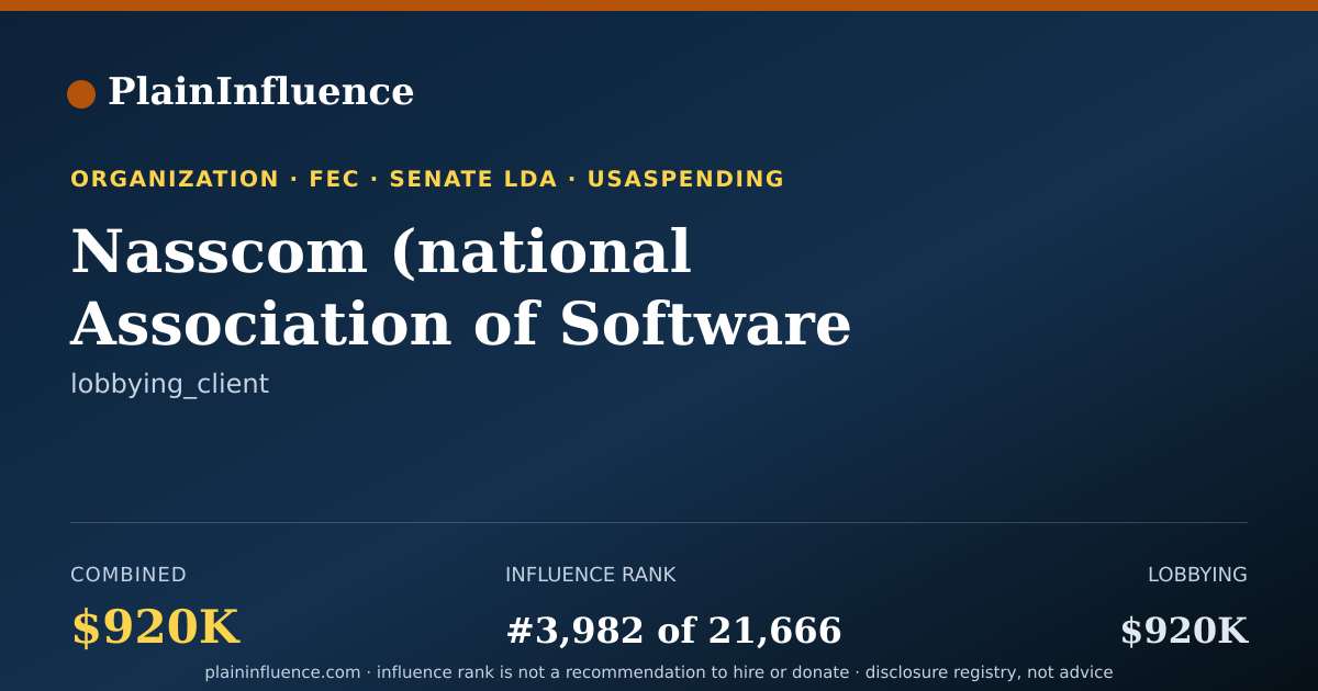Shareable card for Nasscom (national Association of Software and Service Companies)