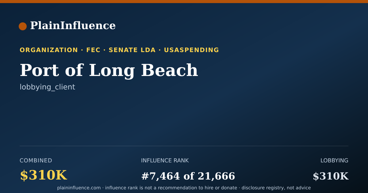 Shareable card for Port of Long Beach