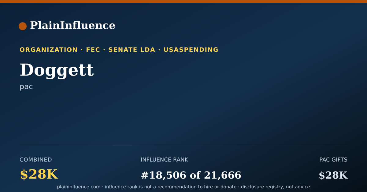 Shareable card for Doggett