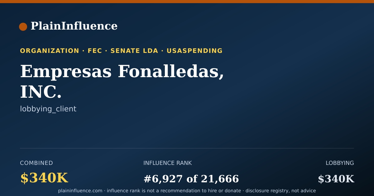 Shareable card for Empresas Fonalledas, INC.