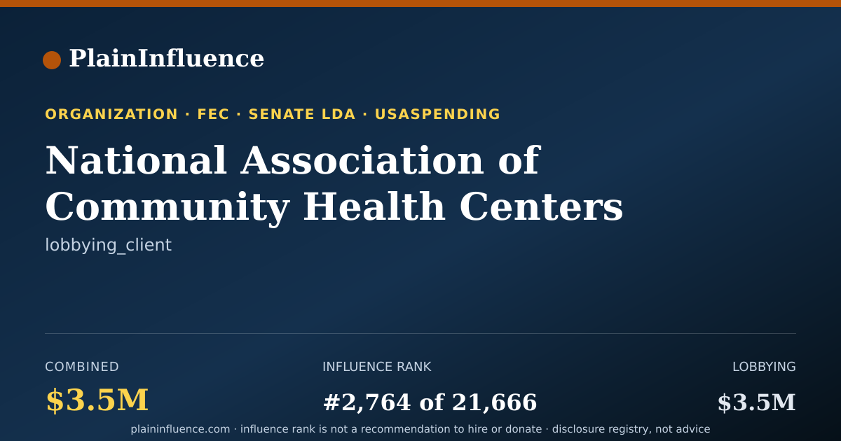Shareable card for National Association of Community Health Centers