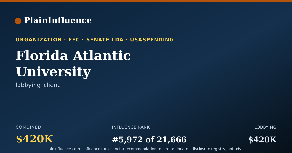 Shareable card for Florida Atlantic University