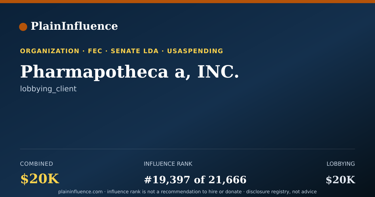Shareable card for Pharmapotheca a, INC.