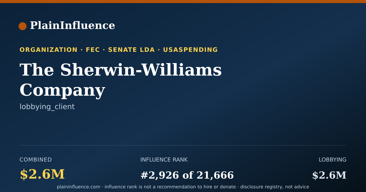 Shareable card for The Sherwin-Williams Company