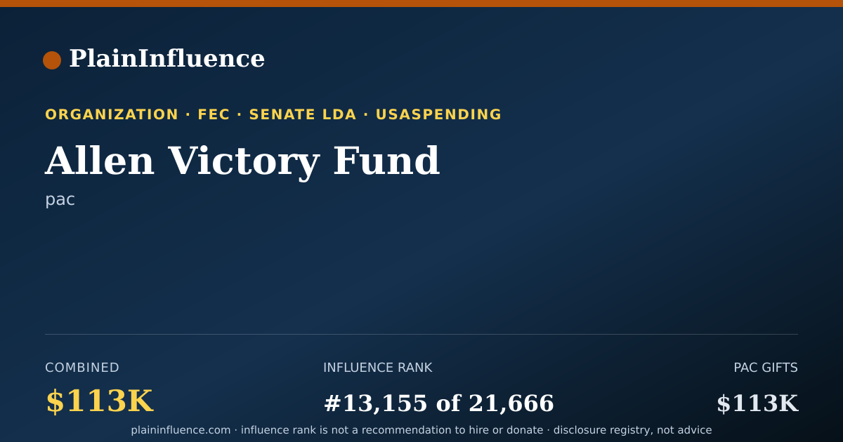 Shareable card for Allen Victory Fund