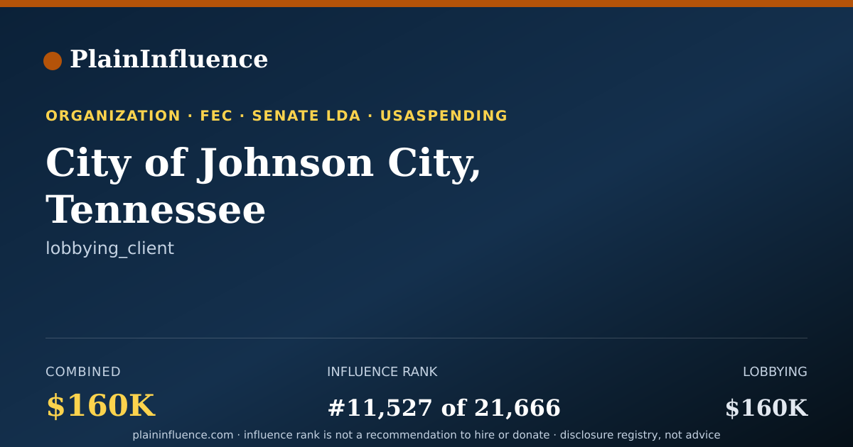 Shareable card for City of Johnson City, Tennessee