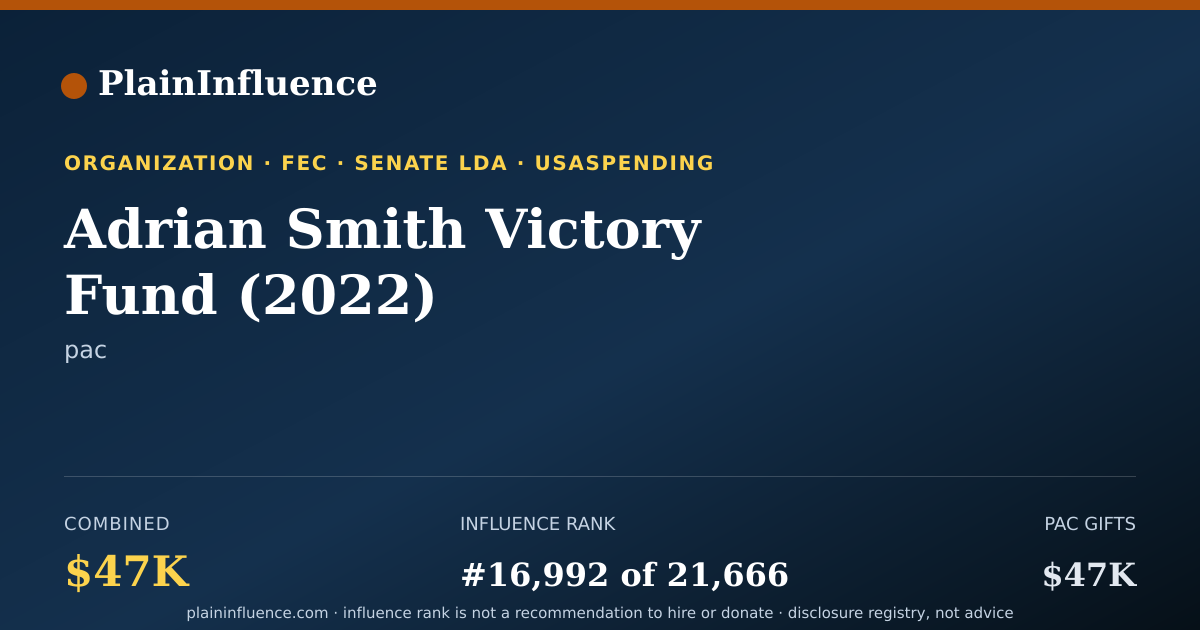 Shareable card for Adrian Smith Victory Fund (2022)