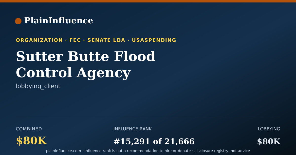 Shareable card for Sutter Butte Flood Control Agency