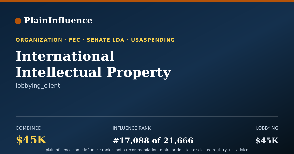 Shareable card for International Intellectual Property Alliance