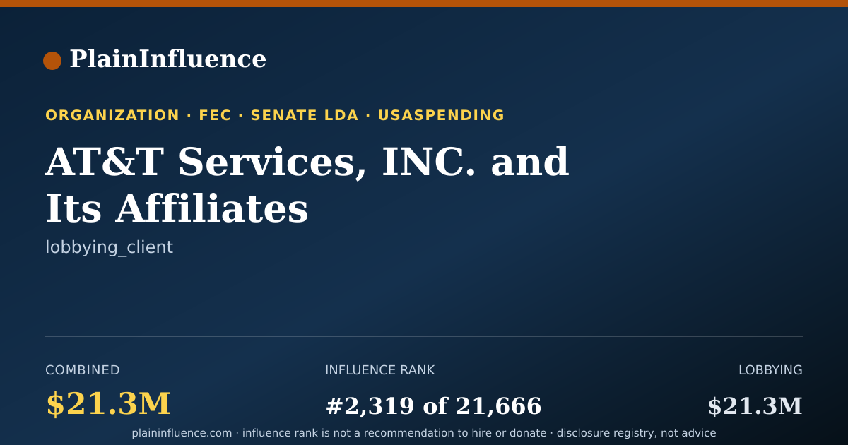 Shareable card for AT&T Services, INC. and Its Affiliates