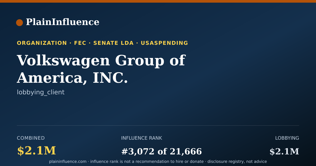 Shareable card for Volkswagen Group of America, INC.