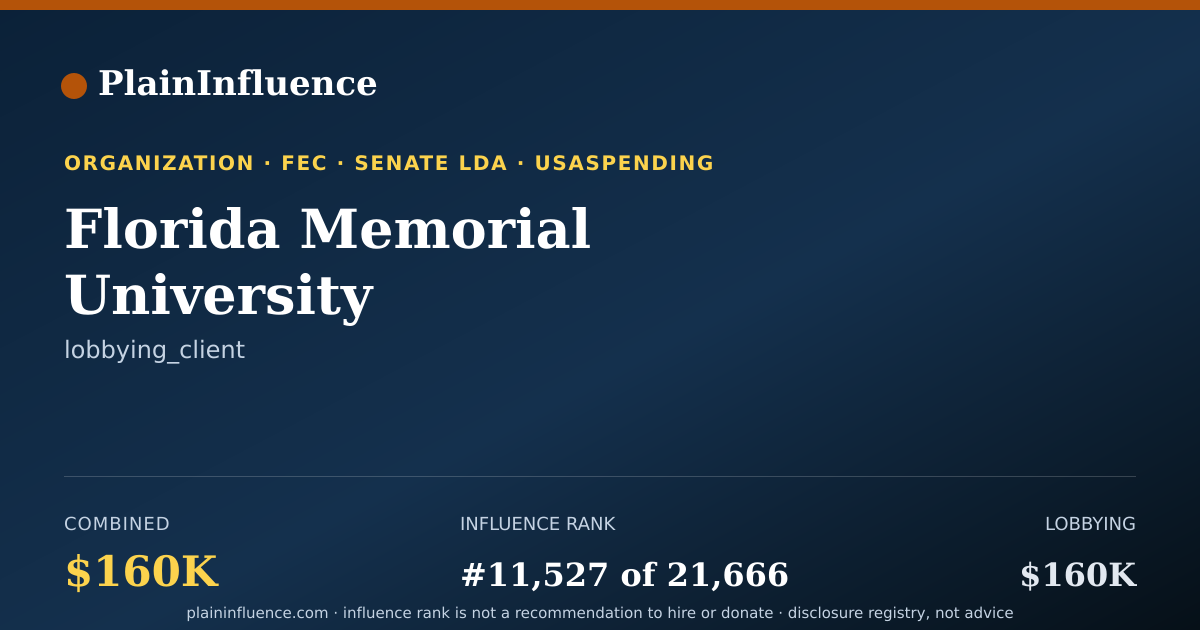 Shareable card for Florida Memorial University