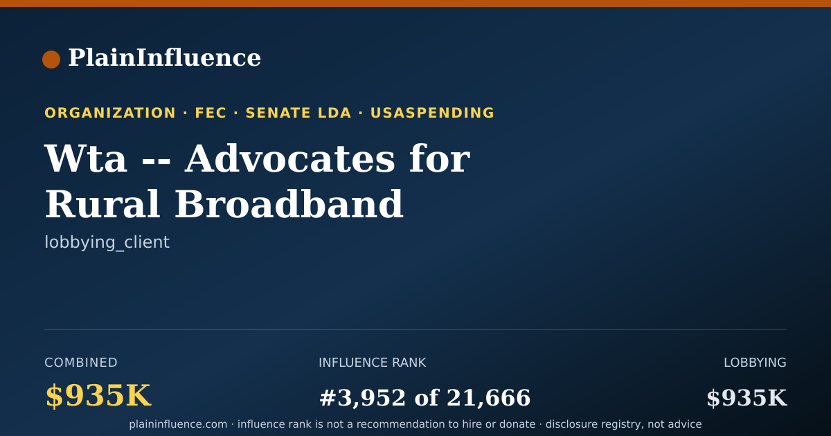 Shareable card for Wta -- Advocates for Rural Broadband