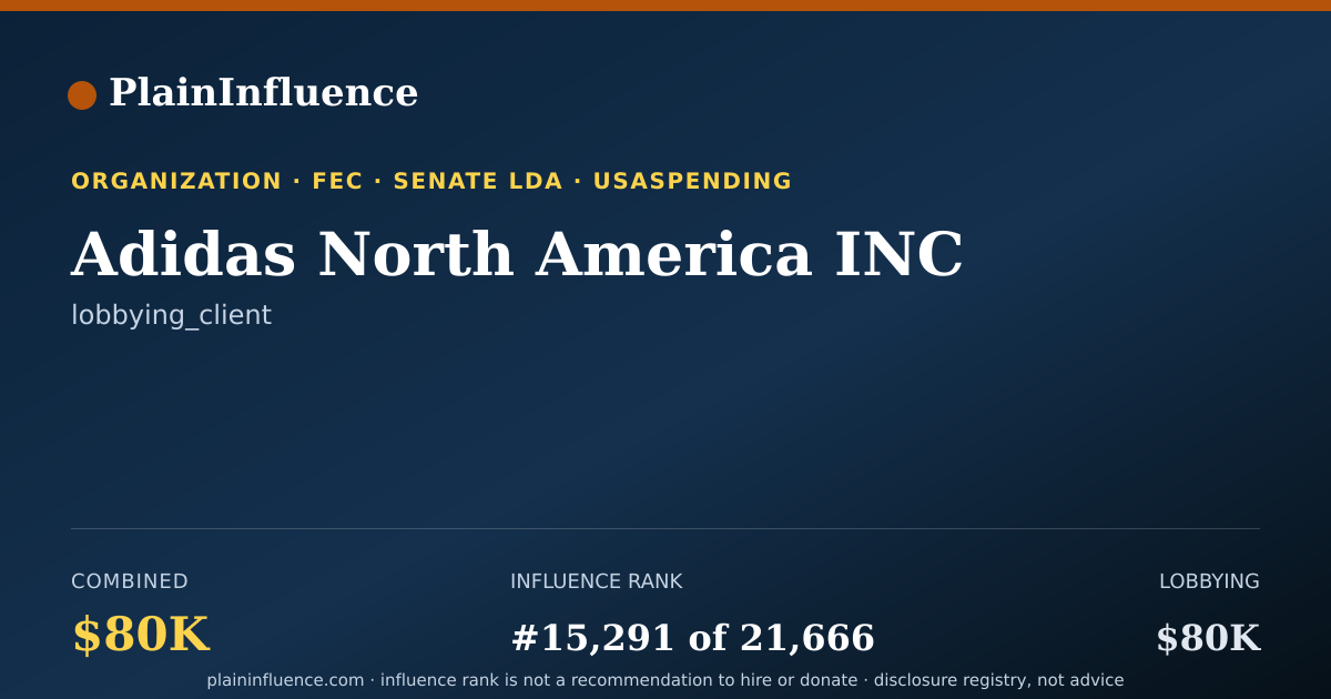 Shareable card for Adidas North America INC