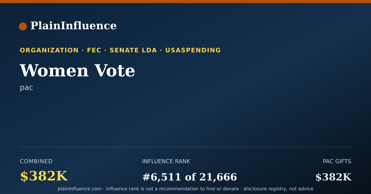 Shareable card for Women Vote