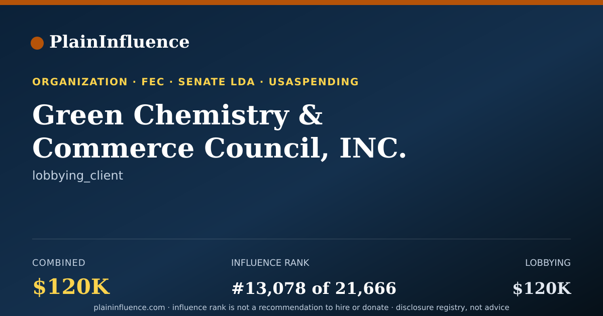 Shareable card for Green Chemistry & Commerce Council, INC.