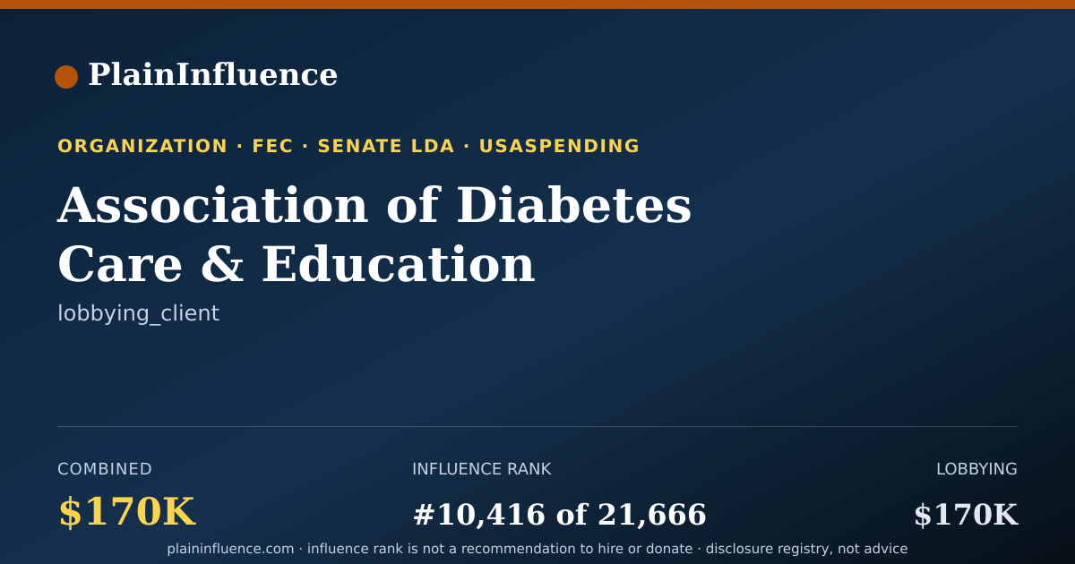 Shareable card for Association of Diabetes Care & Education Specialists (f/k/a Aade)