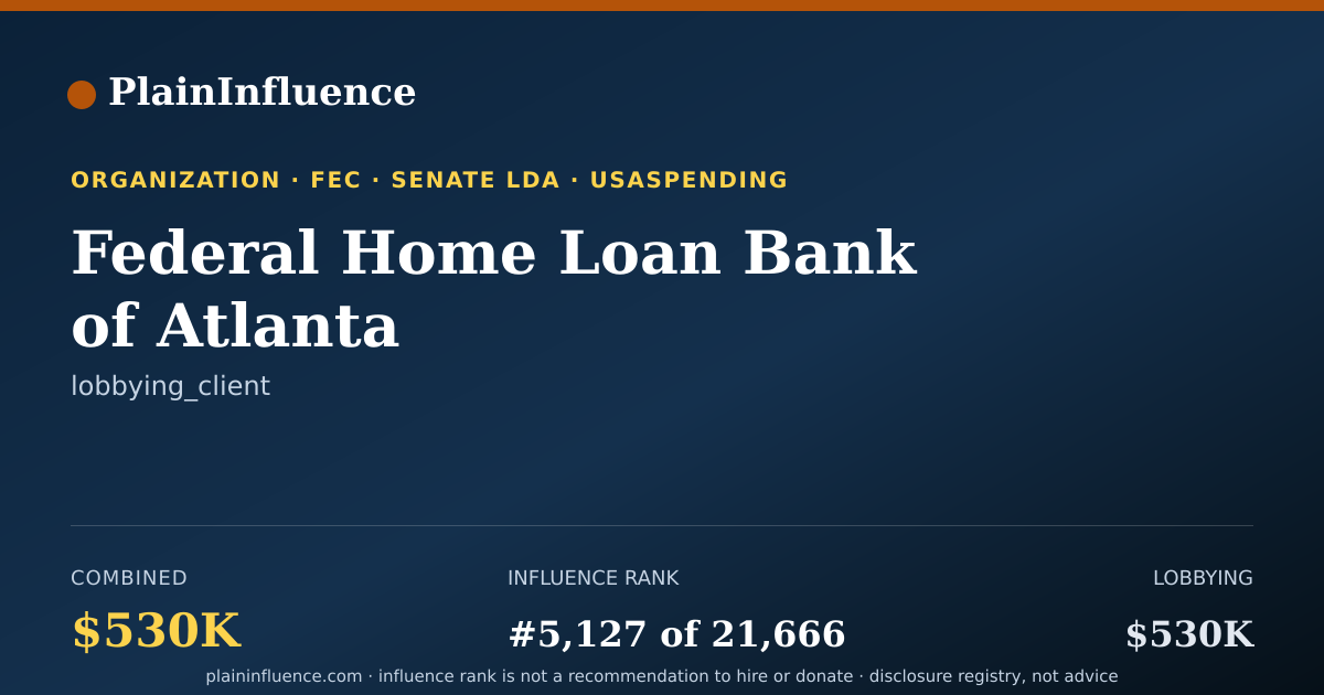 Shareable card for Federal Home Loan Bank of Atlanta