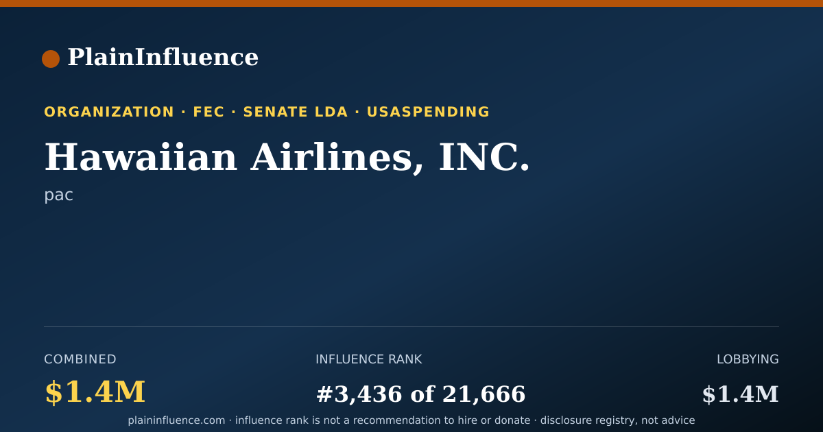 Shareable card for Hawaiian Airlines, INC.