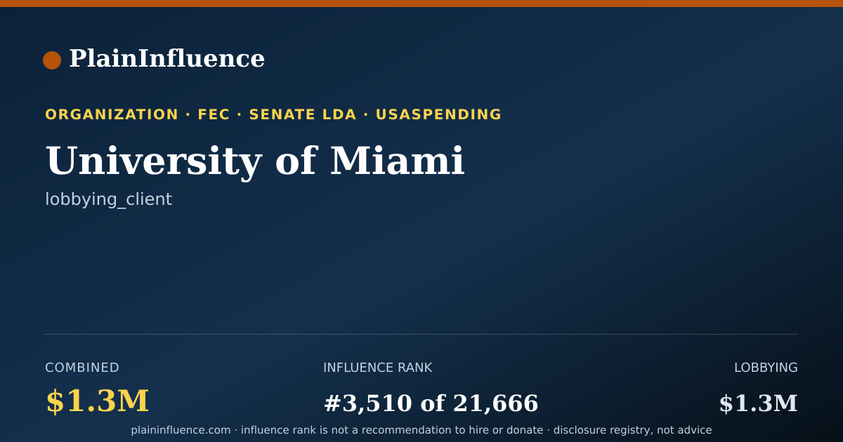 Shareable card for University of Miami