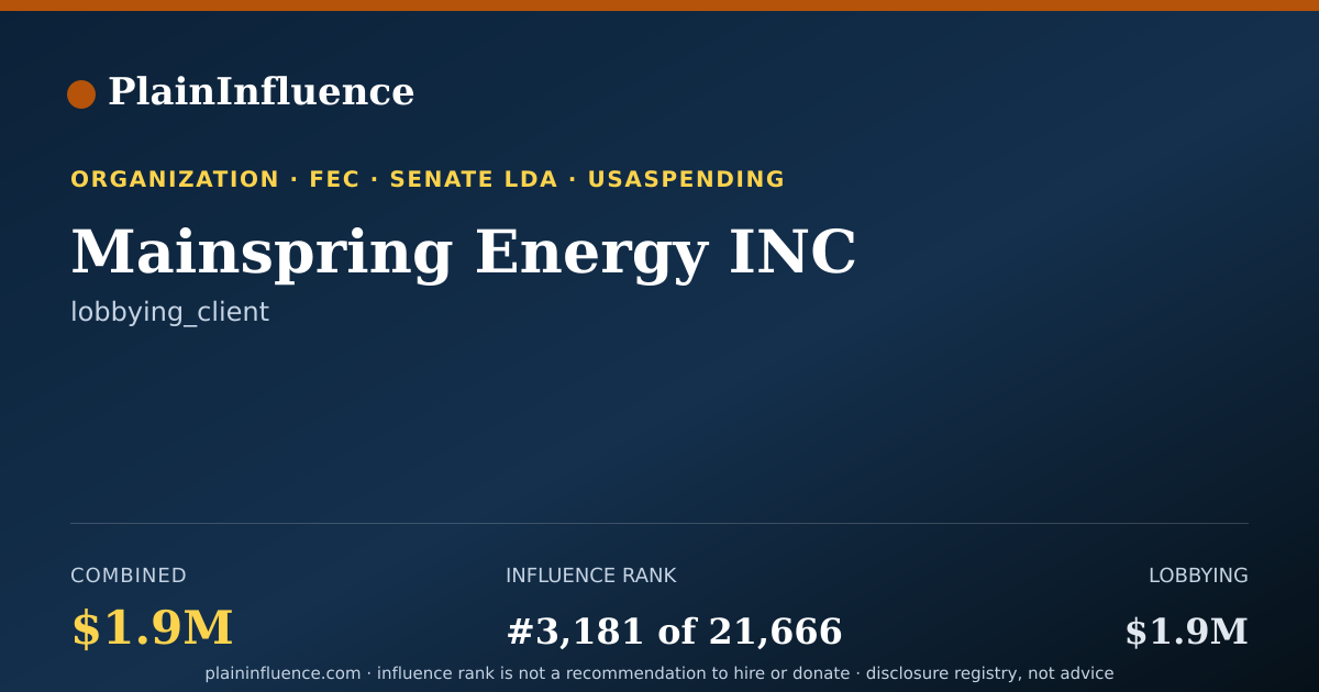 Shareable card for Mainspring Energy INC