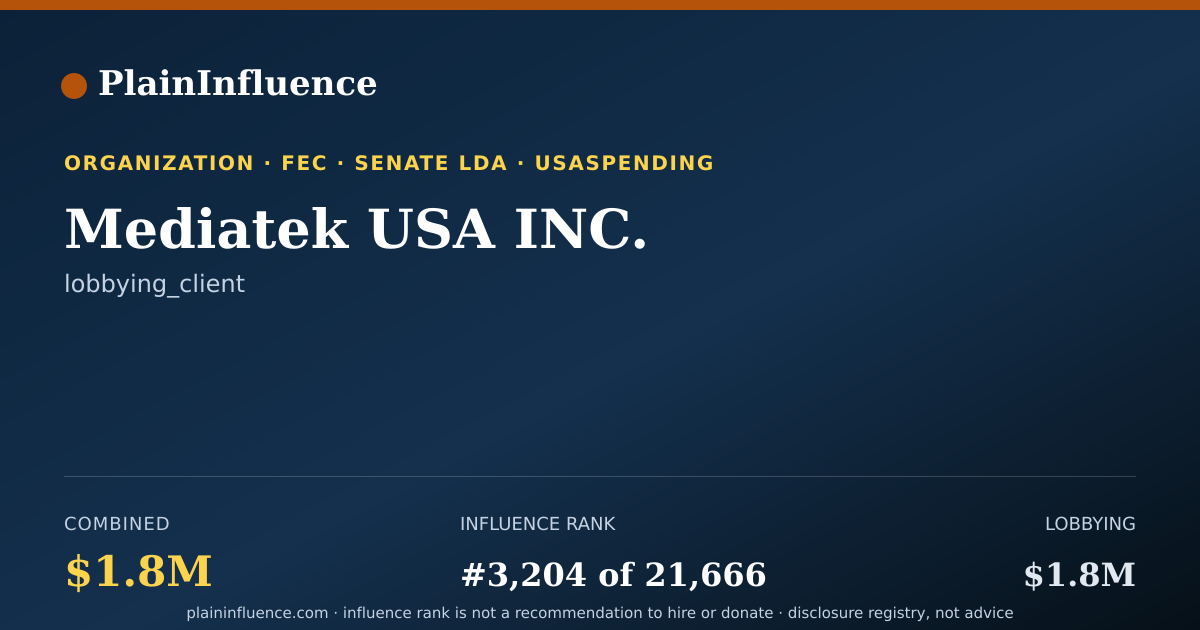 Shareable card for Mediatek USA INC.