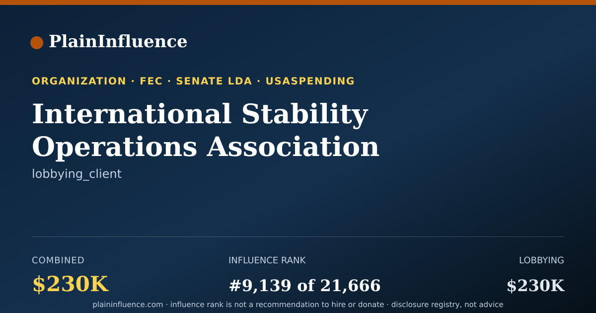 Shareable card for International Stability Operations Association