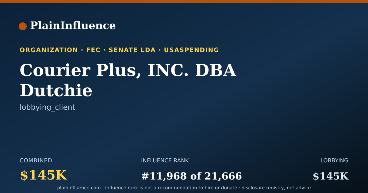 Shareable card for Courier Plus, INC. DBA Dutchie