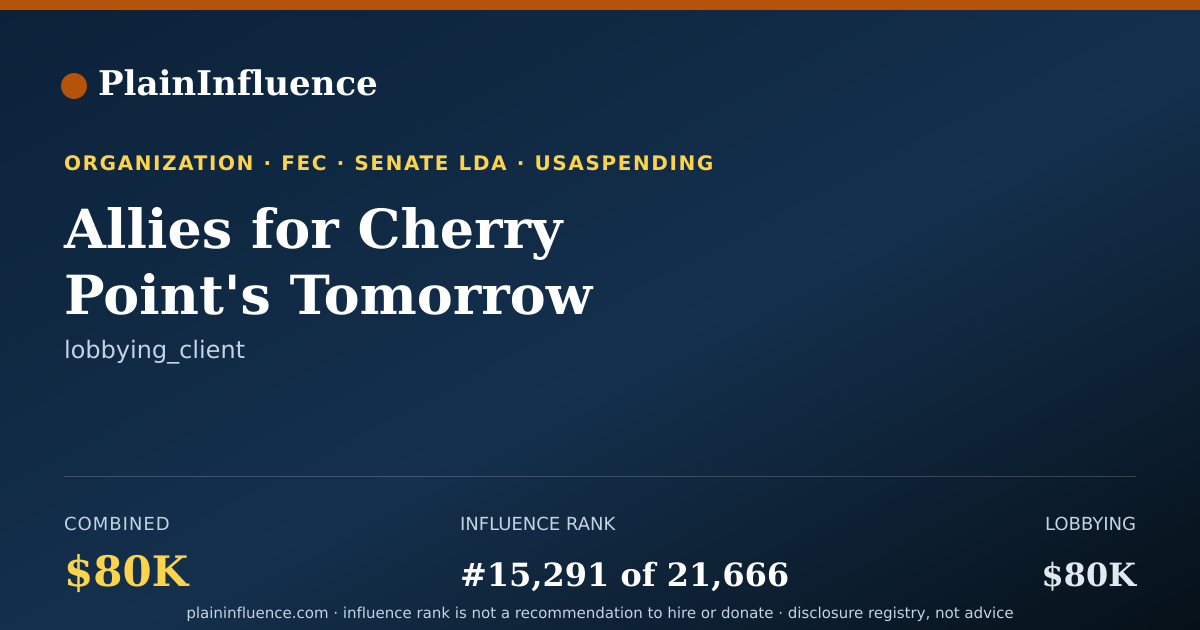 Shareable card for Allies for Cherry Point's Tomorrow